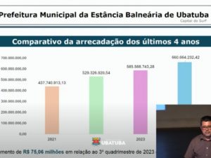 Prefeitura presta contas de 2024 e comemora superávit orçamentário